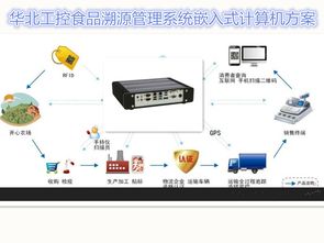 华北工控嵌入式计算机推动食品安全溯源系统建设